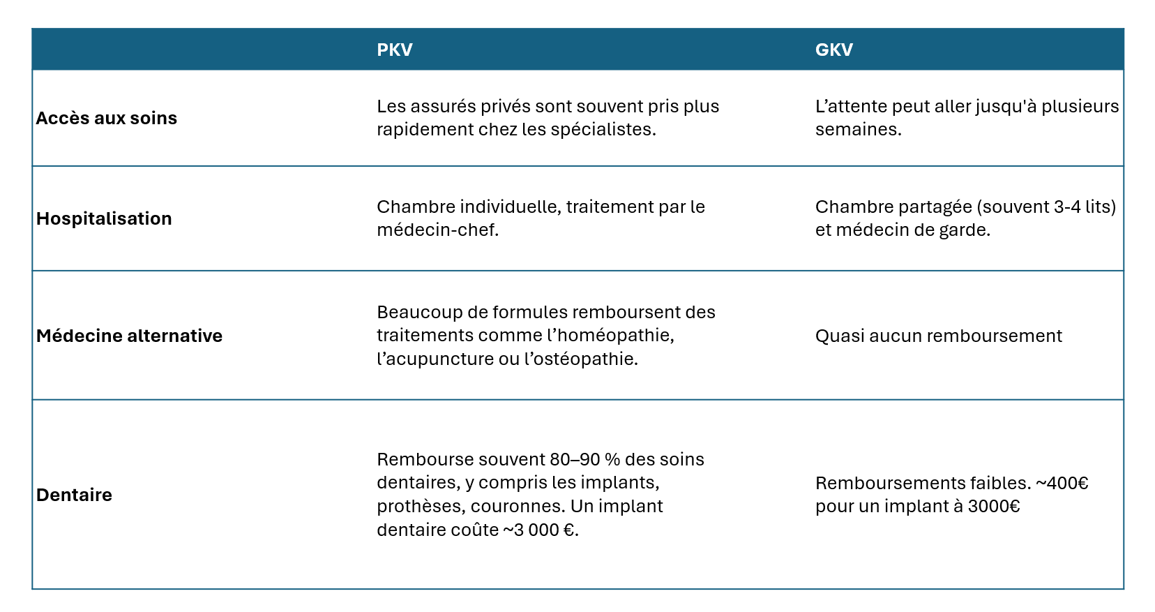 prestations gkv-pkv
